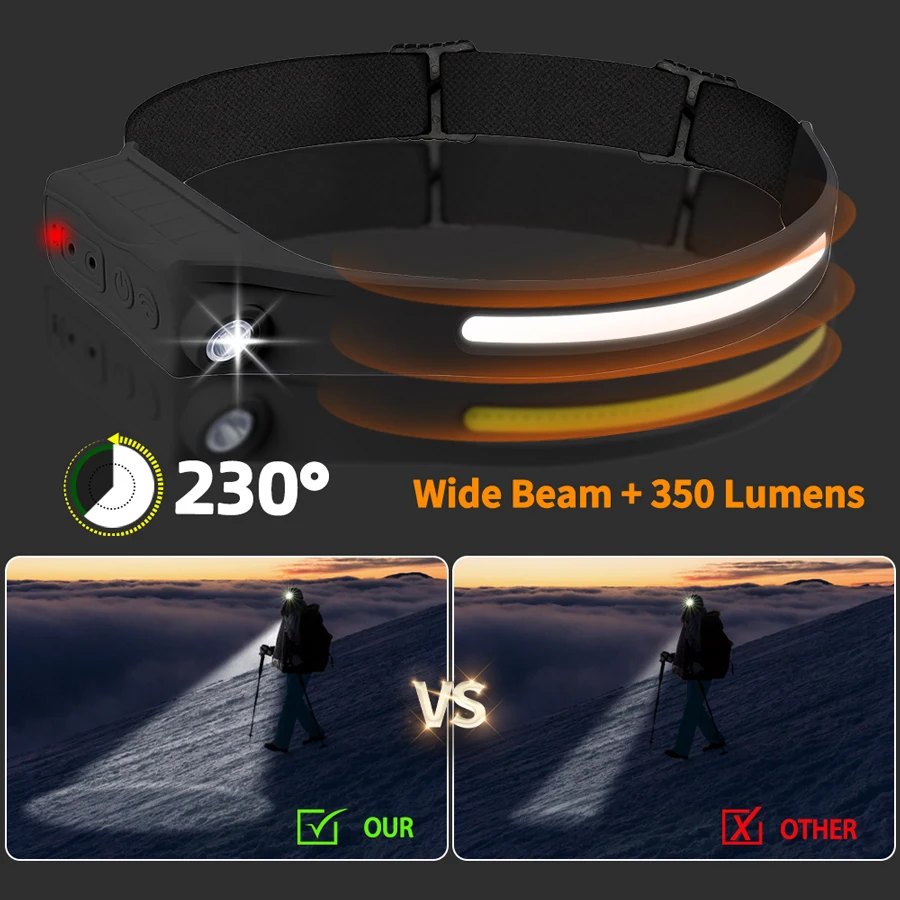 Powerful COB LED Sensor Headla - огляд і ціна Led Headlight Bulbs