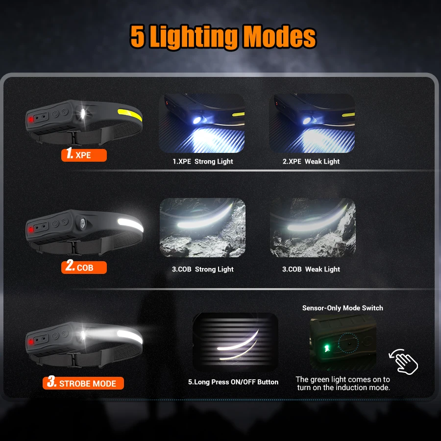 Rechargeable Headlamp 350 Lume - огляд і ціна Led Headlight Bulbs
