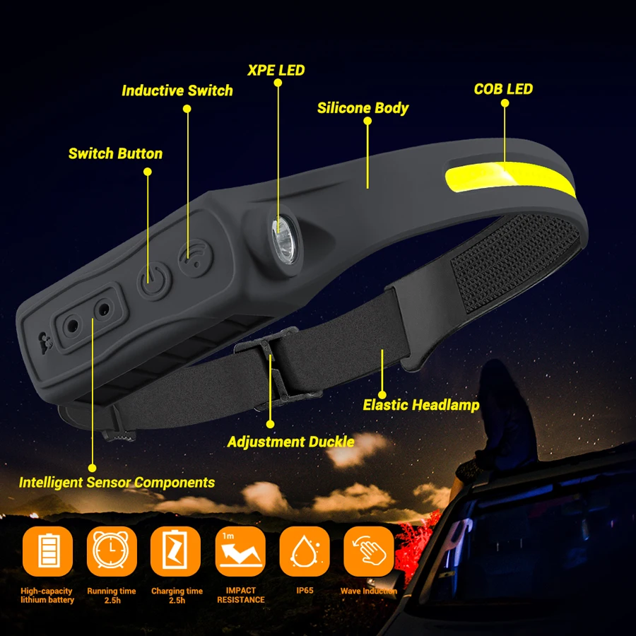 Rechargeable Headlamp 350 Lume - огляд і ціна Led Headlight Bulbs
