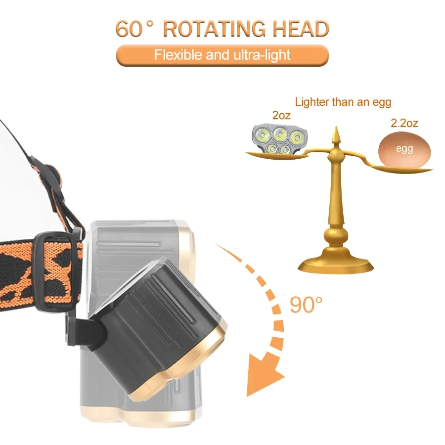 Rechargeable 5 LED Headlight U - огляд і ціна Led Headlight Bulbs