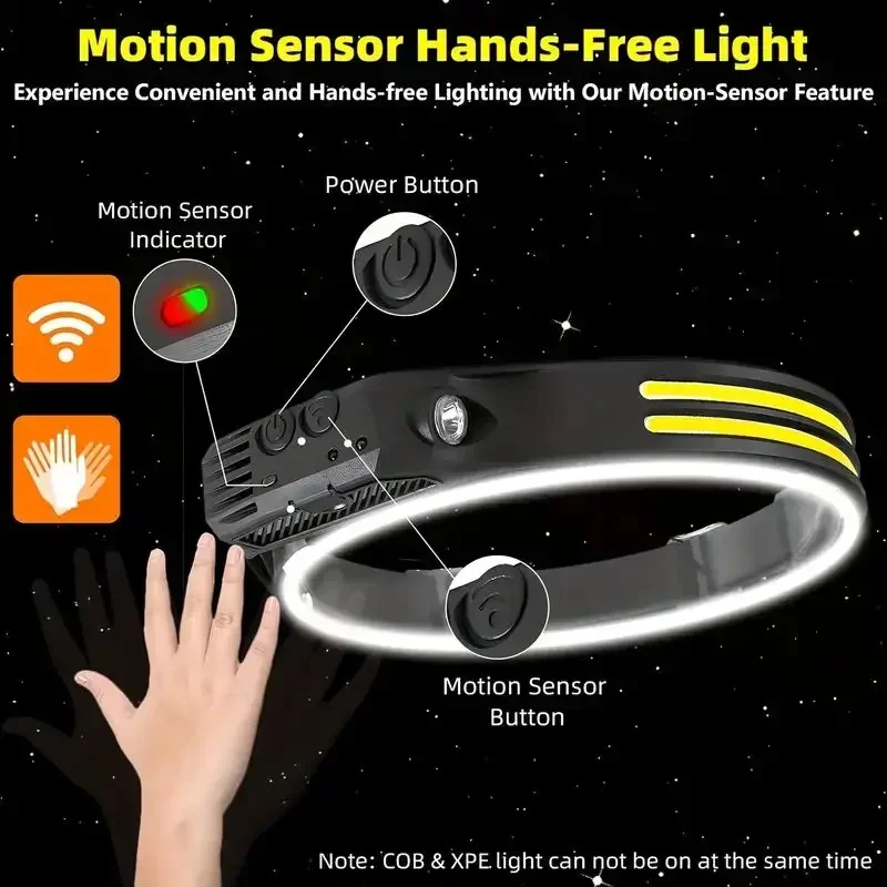 Super Bright Motion Sensor LED - огляд і ціна Led Headlight Bulbs