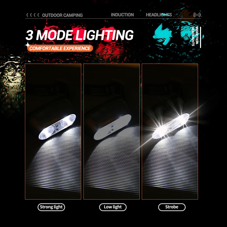 Strong Light Headlamp Mini Led - огляд і ціна Led Headlight Bulbs