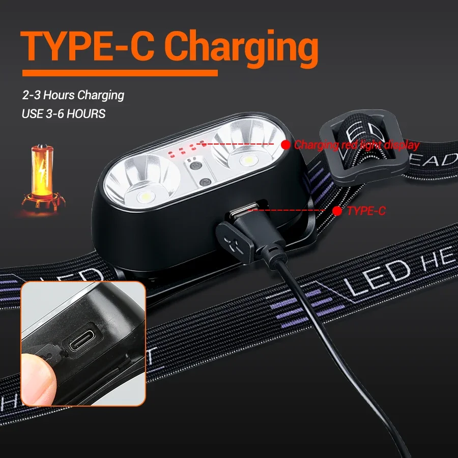 Strong Light Headlamp Mini Led - огляд і ціна Led Headlight Bulbs