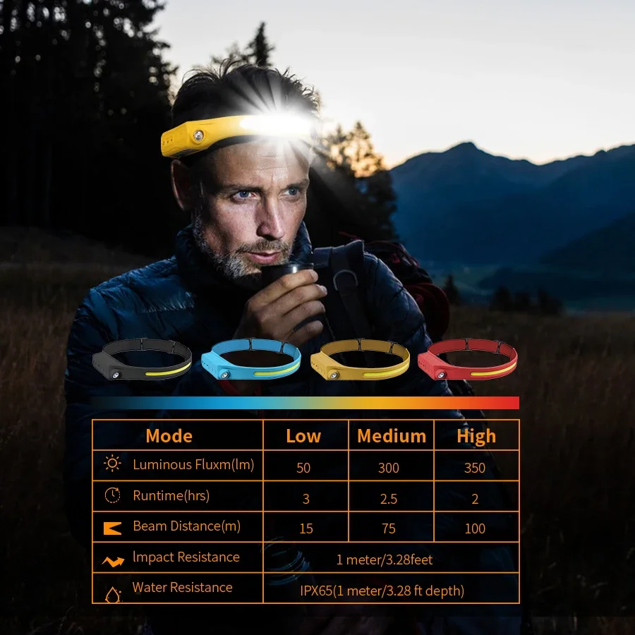 E5 Sensor Headlamp Flashlight  - огляд і ціна Led Headlight Bulbs