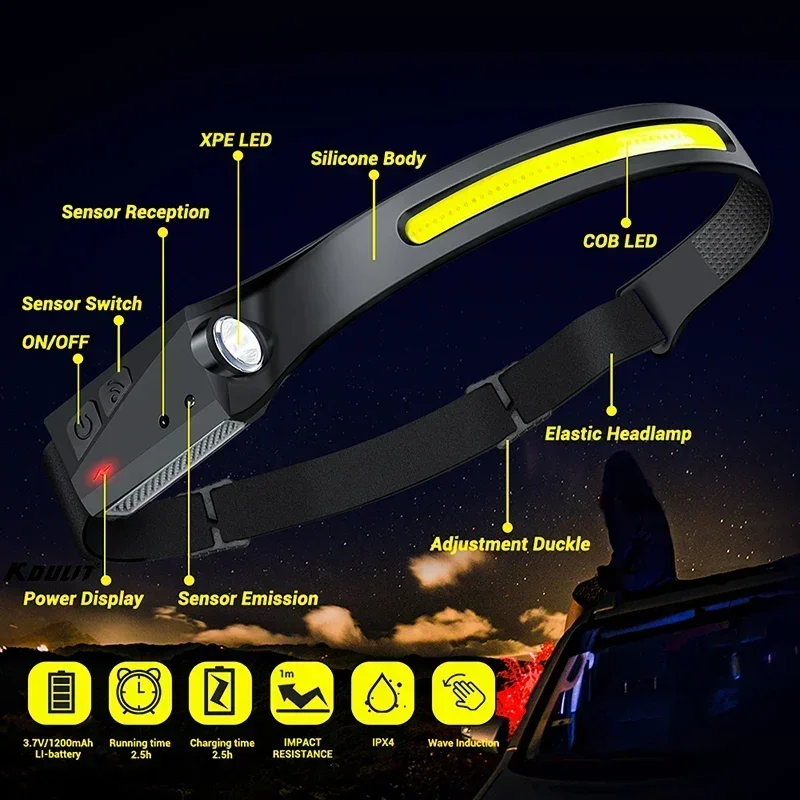 COB Floodlight LED Induction H - огляд і ціна Led Headlight Bulbs