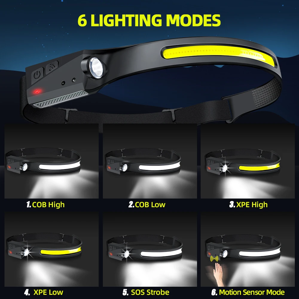 COB Floodlight LED Induction H - огляд і ціна Led Headlight Bulbs