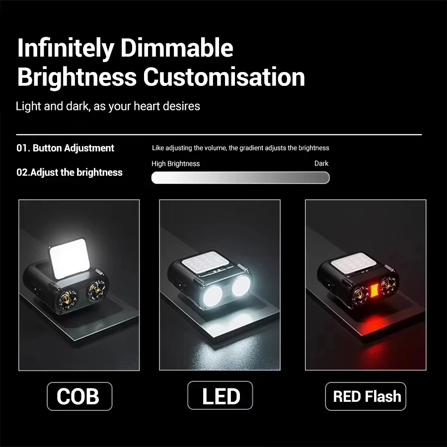 Ultra Bright Mini Rechargeable - огляд і ціна Led Headlight Bulbs
