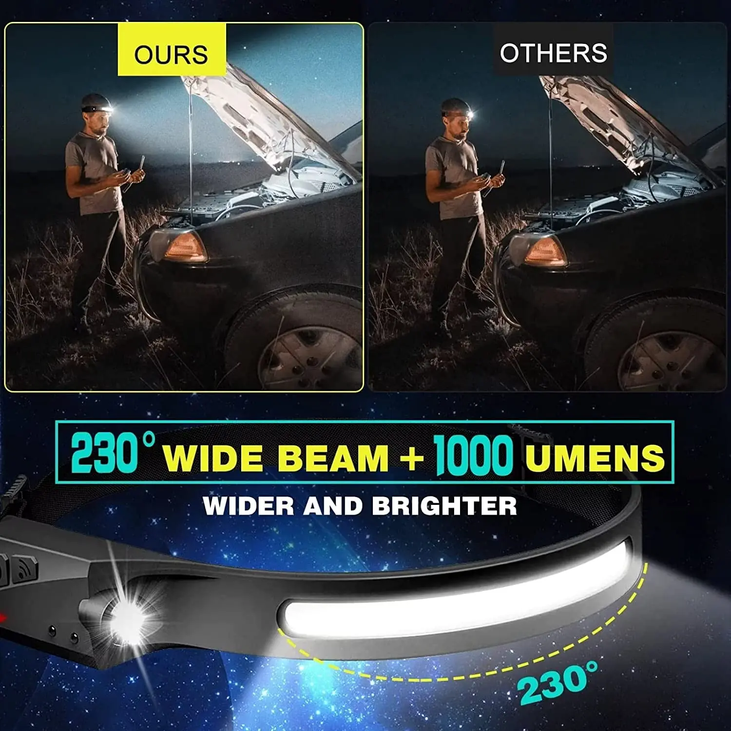 Sensor Headlamp LED Head Flash - огляд і ціна Led Headlight Bulbs